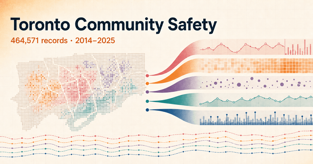 Toronto Community Safety study visualizing 464,571 records from 2014 to 2025