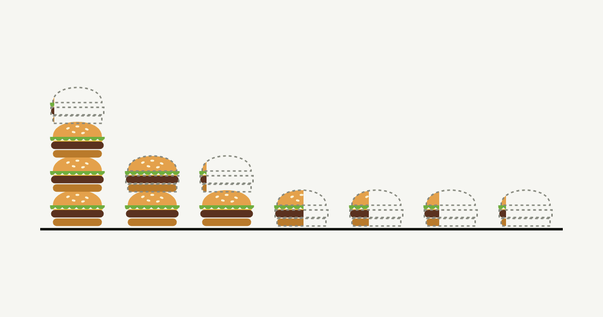 Minimum Wage Big Mac Index comparing how many Big Macs an hour of minimum wage buys in 43 economies